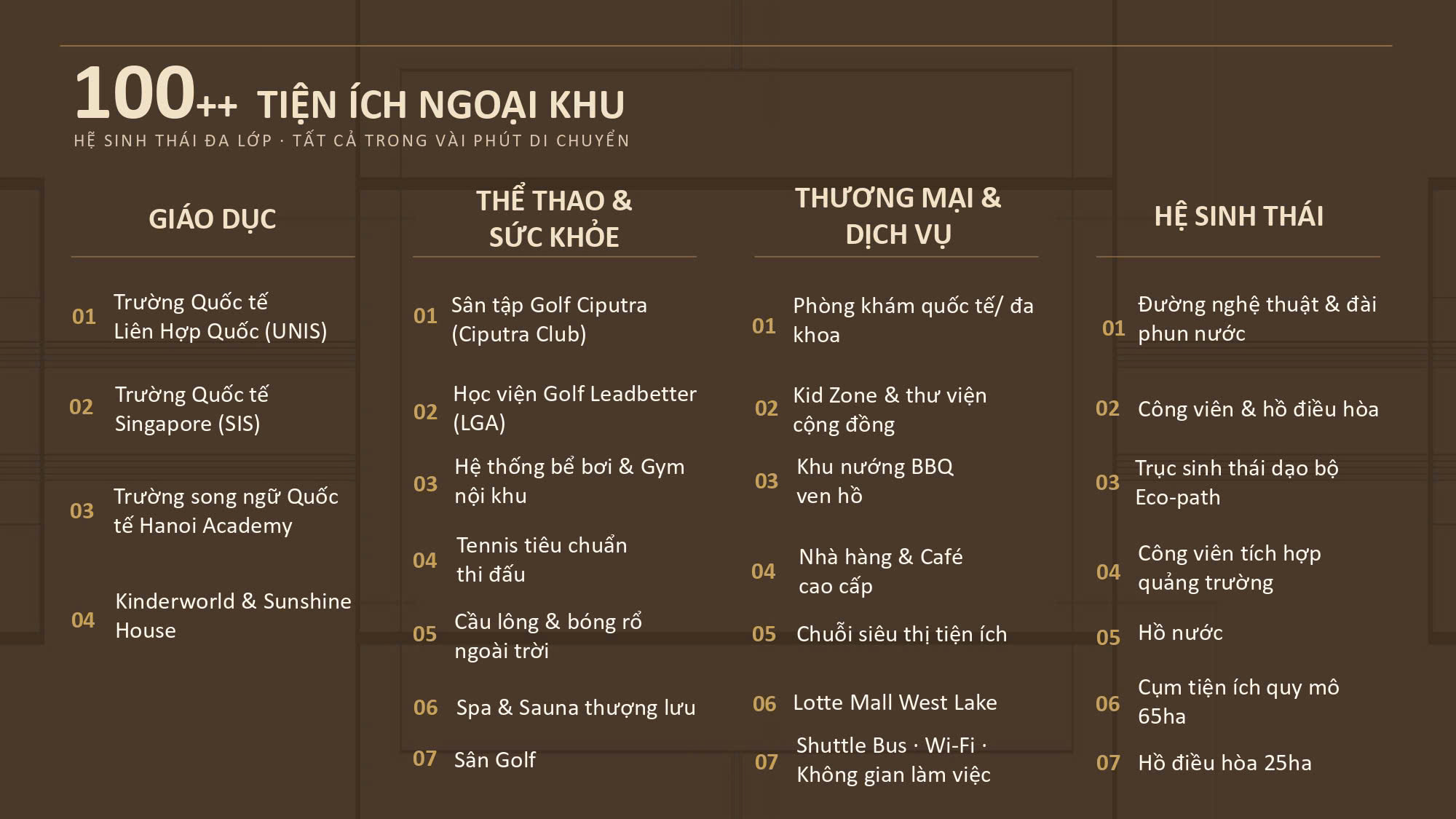 Thừa hưởng hệ sinh thái tiện ích Ciputra từ Astor 1