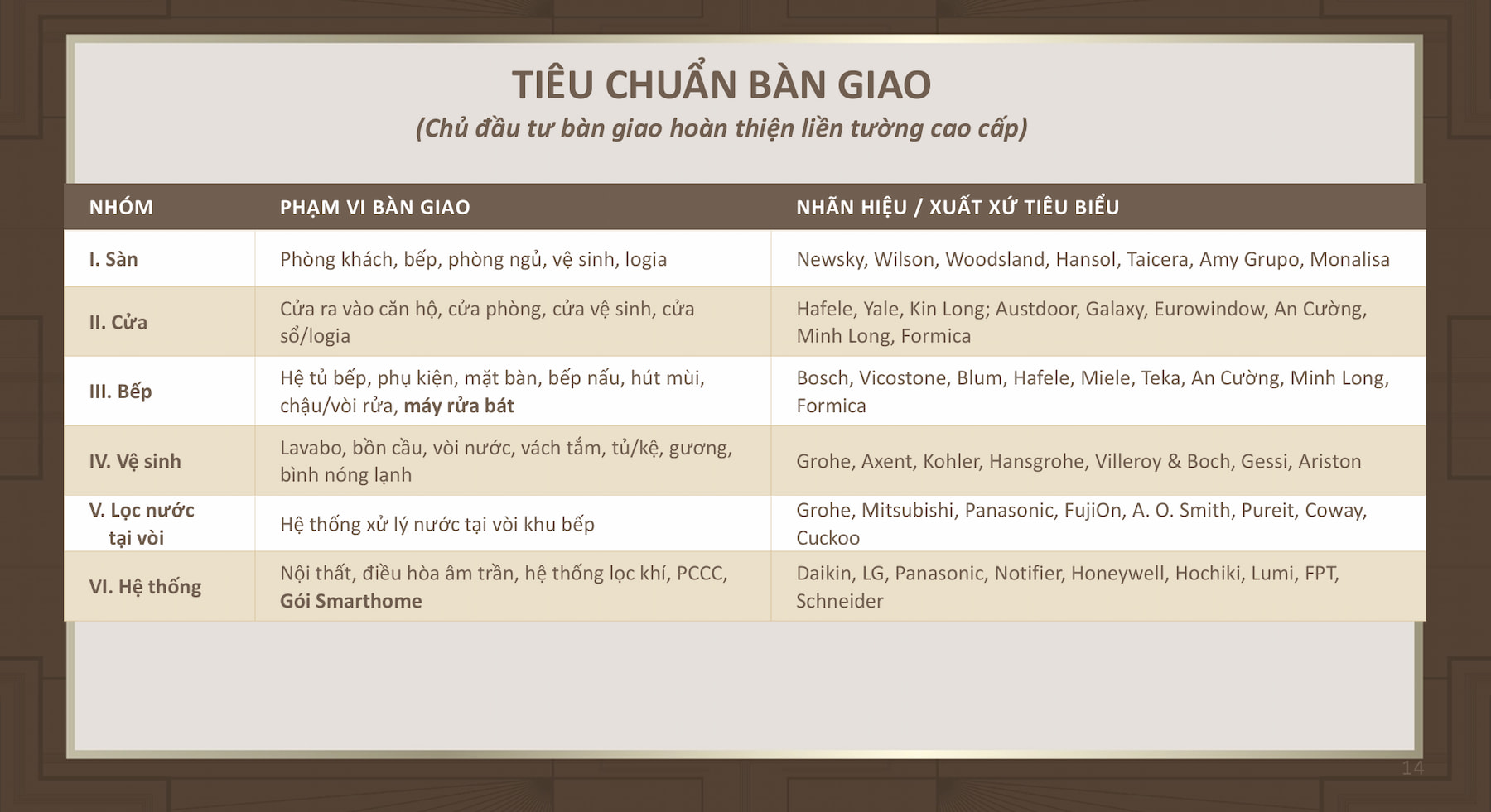 Tiêu chuẩn vận hành thông minh và an toàn tại Astor 1