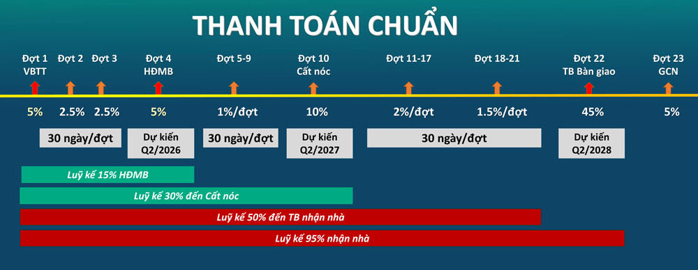 Chính sách chiết khấu bán hàng dự án Happy One Mori