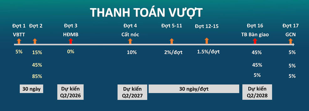 Chính sách ưu đãi quà tặng và hỗ trợ vay Happy One Mori