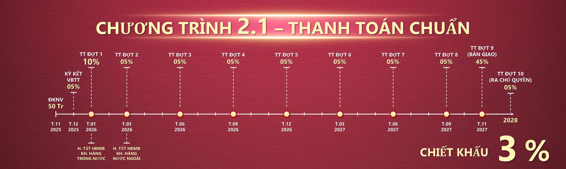 Phương thức thanh toán chuẩn dự án căn hộ Setia Edenia chiết khấu 3%