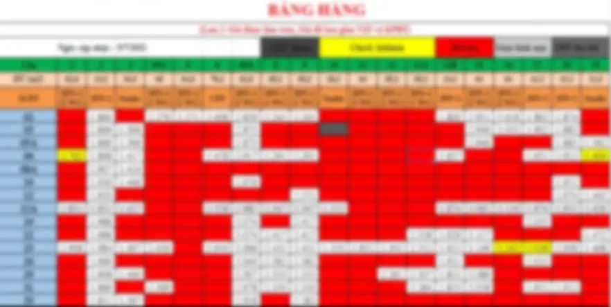 Cập nhật bảng giá và chính sách bán hàng The Heritage Láng Hạ