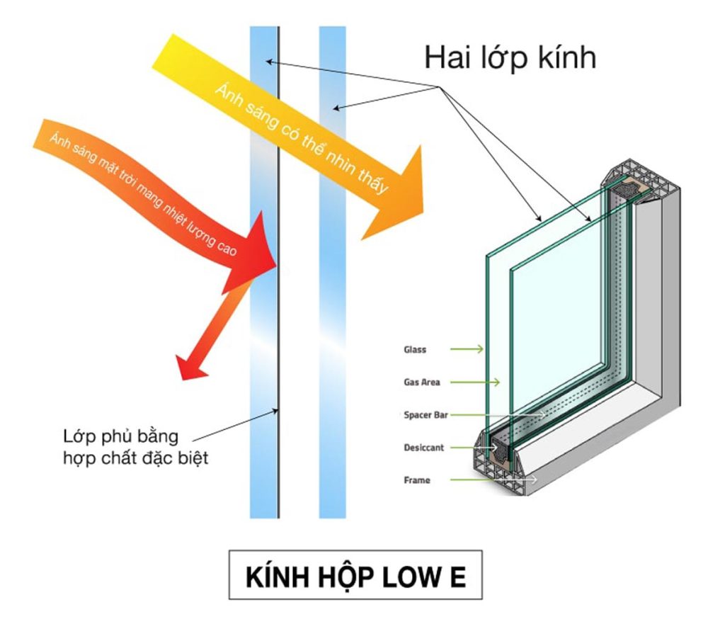 Hệ mặt dựng kính hộp Low-E 2 lớp tại Celestine Westlake